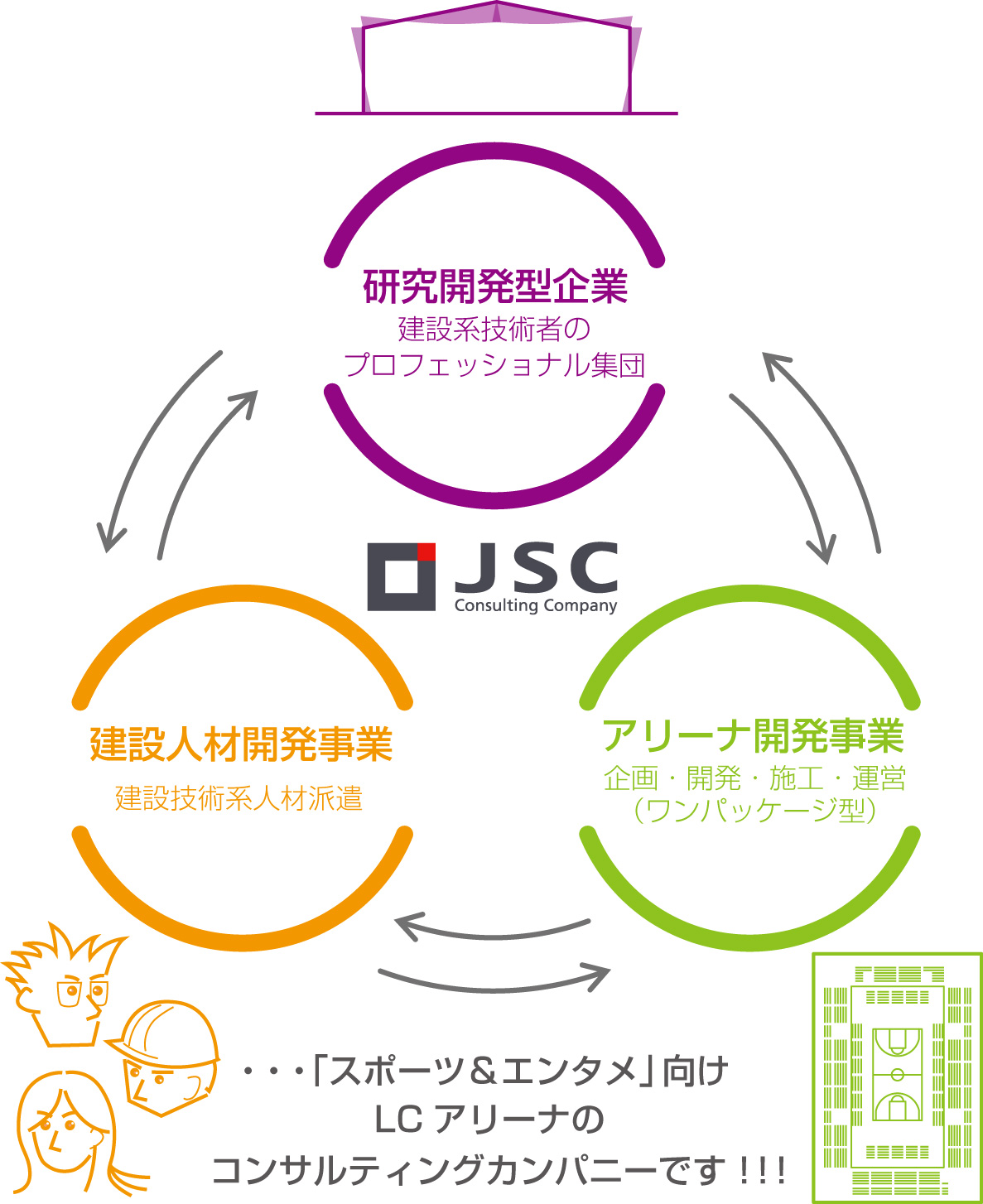 JSCの強みと特徴