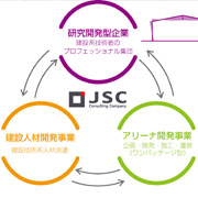JSC の強み